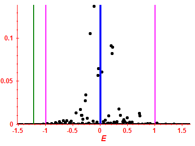 Strength function